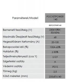 Iweld gorilla pocketpower 140